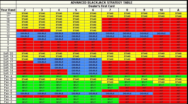 Advanced Blackjack Strategy Chart